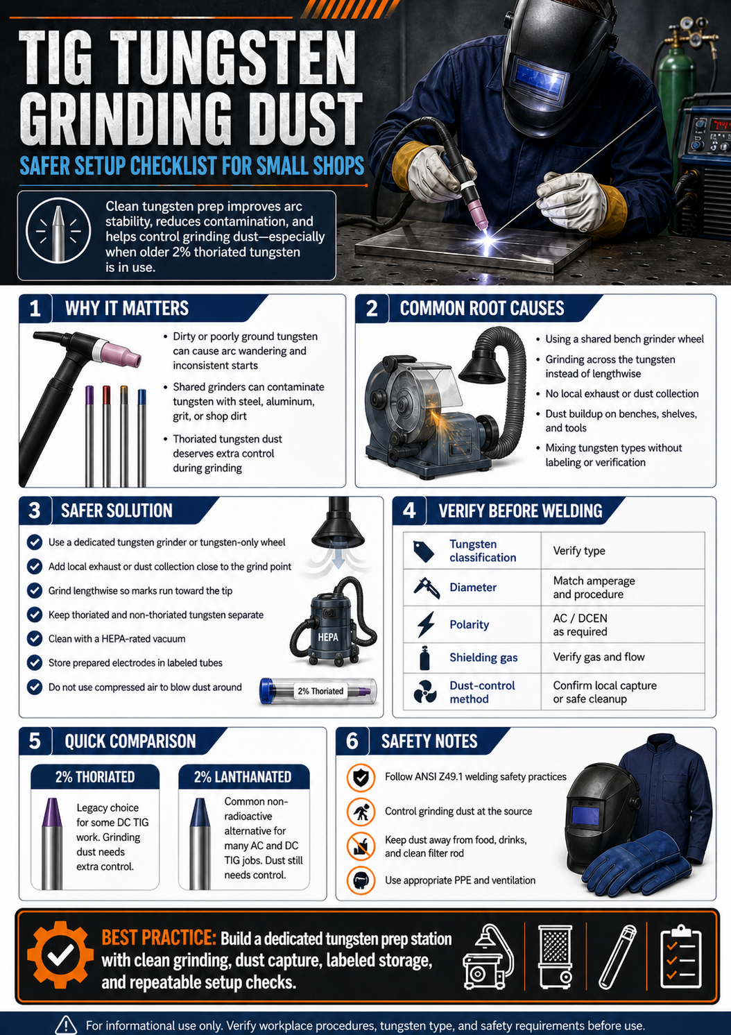 How to Reduce TIG Tungsten Grinding Dust in a Small Shop