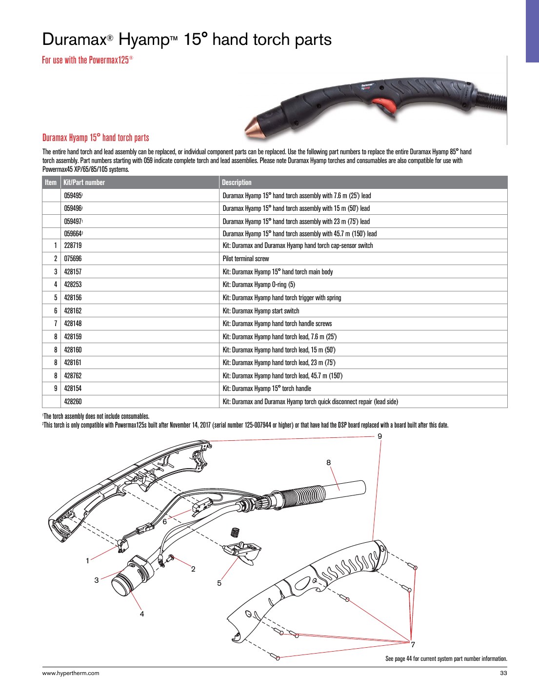 Hypertherm Duramax Hyamp 15 Degree Hand Torch Parts Breakdown