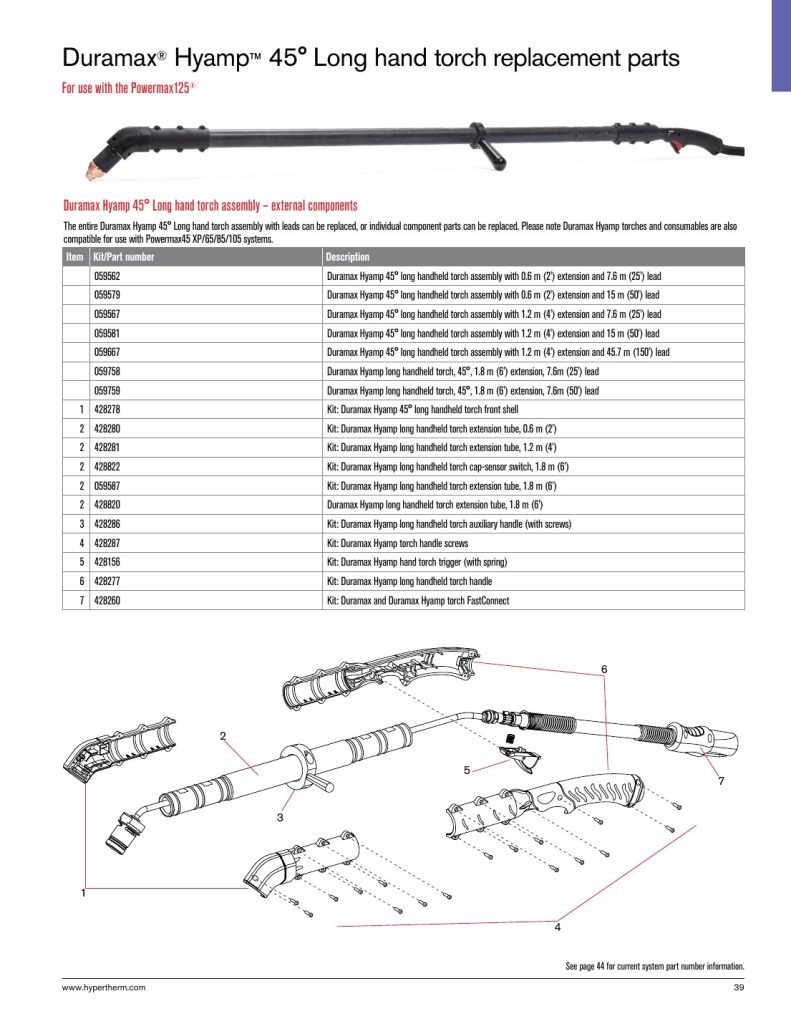 Hypertherm Duramax Hyamp Long Hand Torch Parts Breakdown: Replacement Decision Guide