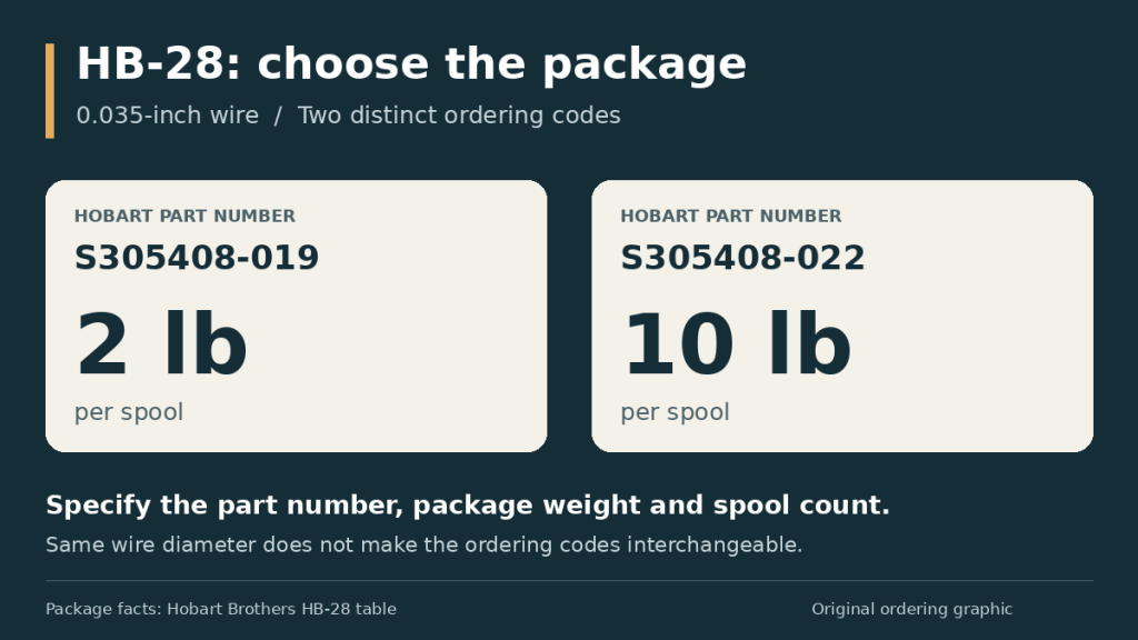 HB-28 S305408-019 vs S305408-022: write the spool order without guesswork